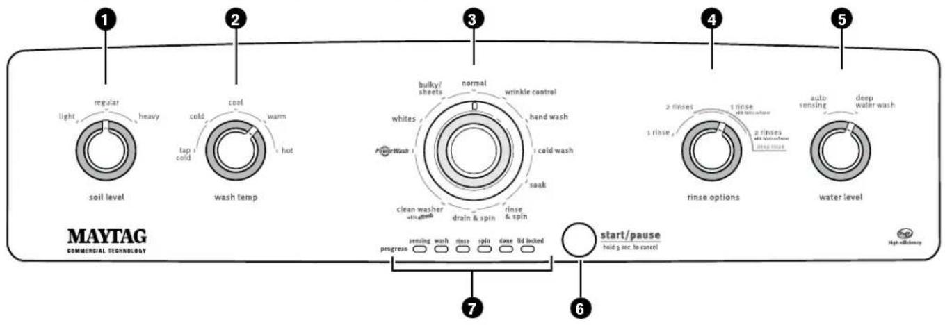 MAYTAG MVWC416FW - IMPORTANT: - 1