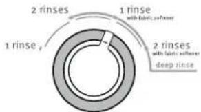 MAYTAG MVWC416FW - Select RINSE OPTIONS and WATER LEVEL - 1