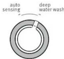 MAYTAG MVWC416FW - Select RINSE OPTIONS and WATER LEVEL - 2