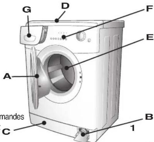 BOMPANI BO05289E - DESCRIPTION DE LA MACHINE - 2