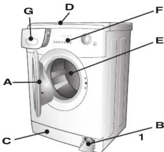 BOMPANI BO05289E - DESCRIPTION OF THE APPLIANCE - 2