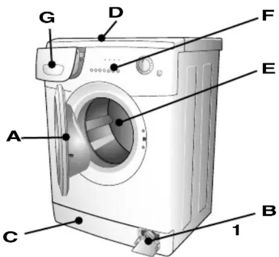 BOMPANI BO05283E - DESCRIPTION OF THE APPLIANCE - 2