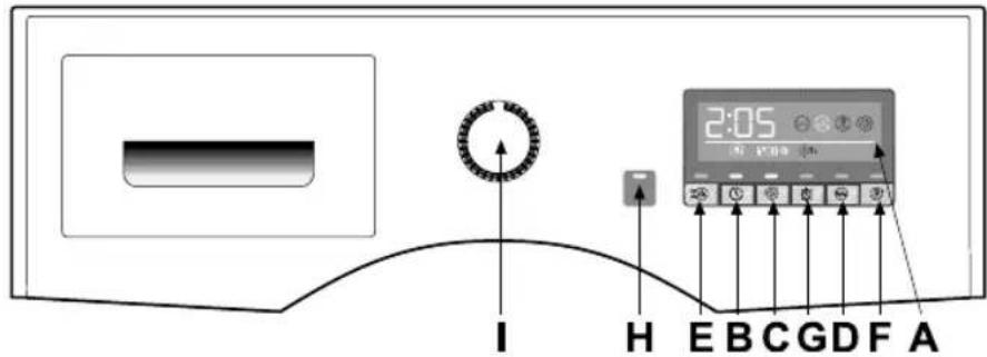 BOMPANI BO05037E - Unbalanced load control during spin cycle: - 4