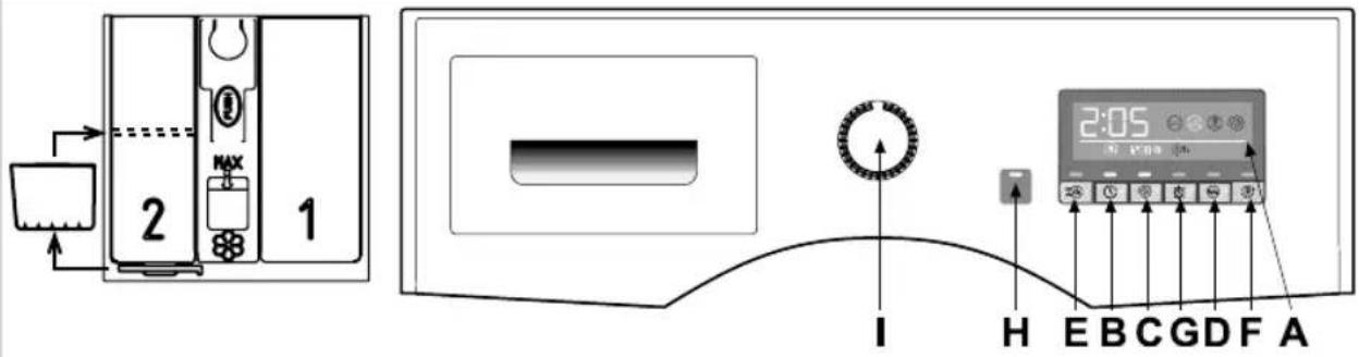 BOMPANI BO05030E - Unbalanced load control during spin cycle: - 4