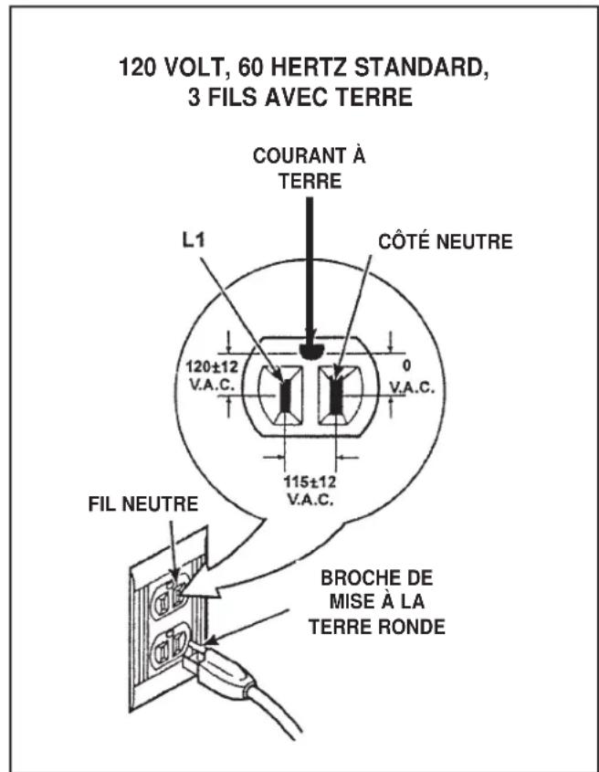 DANBY DWM99W - Installation de mise à la TERRE - 1