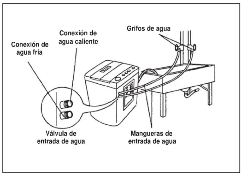 DANBY DWM99W - TUBERIAS DE SUBIDA - 1