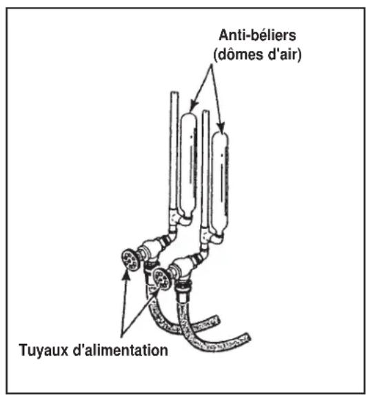 DANBY DWM99W - Anti-béliers - 2