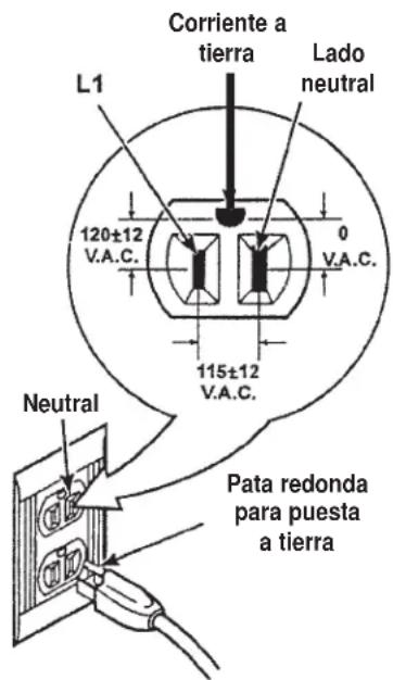 DANBY DWM99W - INSTRUCCIONES PARA PUESTA A TIERRA - 1