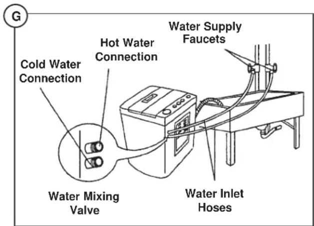 DANBY DWM99W - Connecting the Water Inlet Hoses: - 1