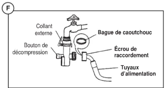 DANBY DWM99W - Raccordement du tuyau d'alimentation : - 1