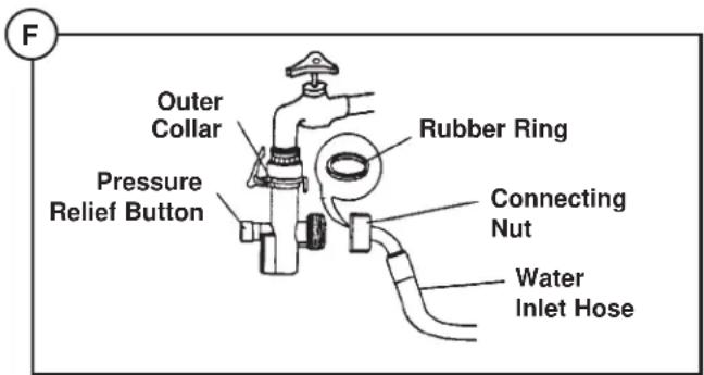 DANBY DWM99W - Connecting the Water Inlet Hose: - 3