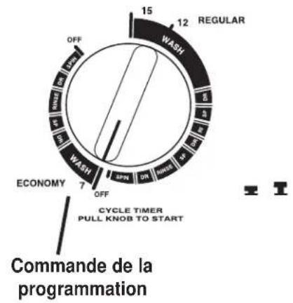 DANBY DWM99W - PISTE RAPIDE pour installer la laveuse - 3