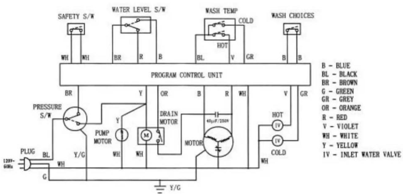 DANBY DWM99W - DIAGRAMA DEL CABLEADO - 1
