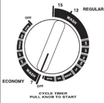 DANBY DWM99W - Cycles - 2