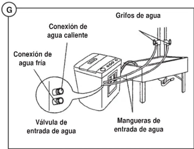DANBY DWM99W - Conexión de las mangueras de entrada de agua: - 1