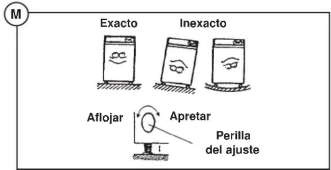 DANBY DWM99W - Nivelación de laquina de lavar. - 1