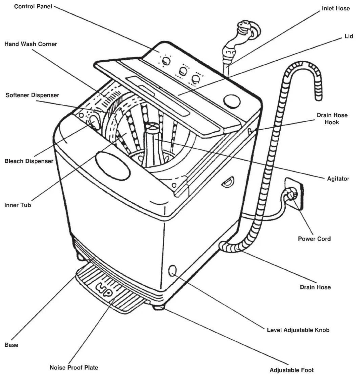 DANBY DWM99W - FAST TRACK FOR INSTALLING THE WASHER - 1
