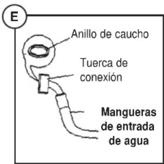 DANBY DWM99W - Conexión de la manguera de entrada de agua: - 2