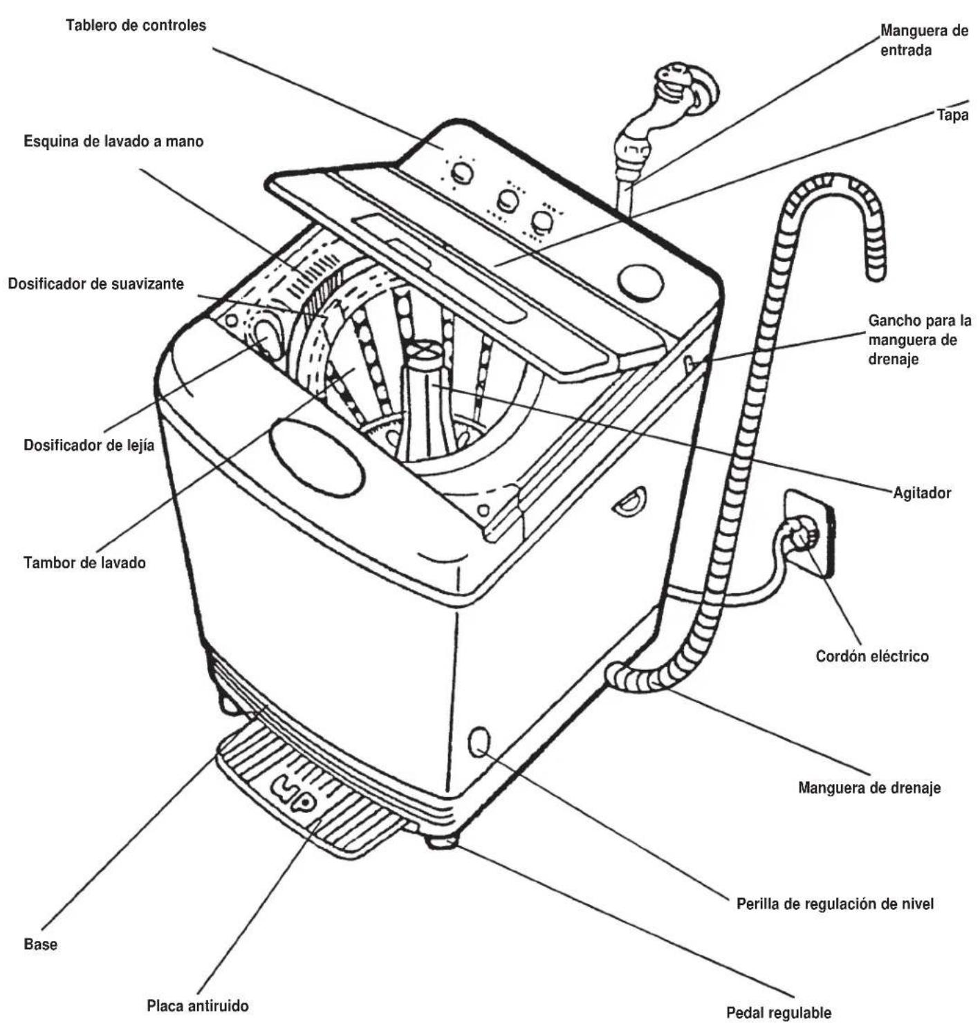 DANBY DWM99W - PISTA RAPIDA PARA INSTALAR LA LAVADORA - 1