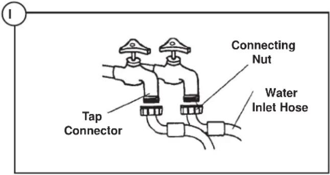 DANBY DWM99W - Connecting the Water Inlet Hoses: - 3
