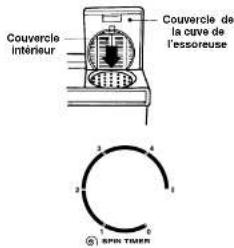 DANBY DTT420 - Essorage - 2