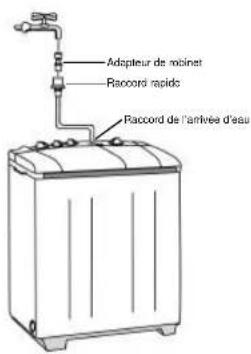 DANBY DTT420 - Installation du boyau - 1