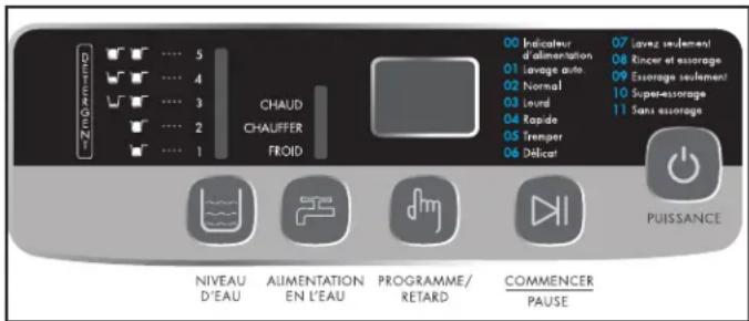 DANBY DWM045WDB - Bouton de puissance - 1