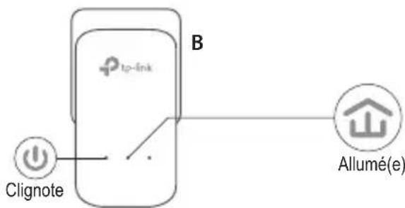 TP-LINK TLPA8010 KIT - Sécuriser le réseau CPL à l'aide du bouton Pair - 2