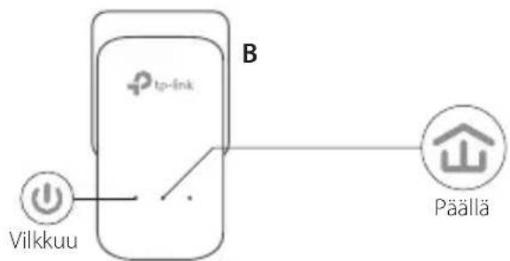 TP-LINK TLPA8010 KIT - Määritä suojattu verkko: - 2