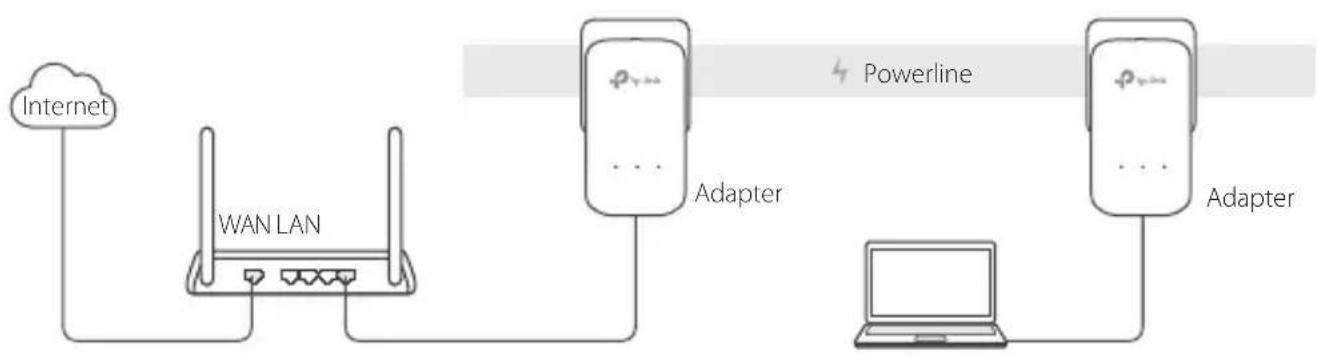 TP-LINK TLPA8010 KIT - Plug and Play - 1
