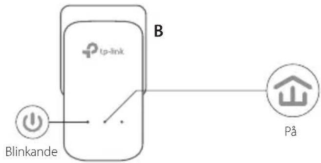 TP-LINK TLPA8010 KIT - Upprätta ettsakert natverk: - 2