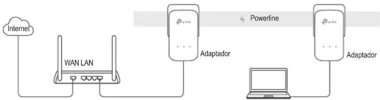 TP-LINK TLPA8010 KIT - Plug and Play - 1