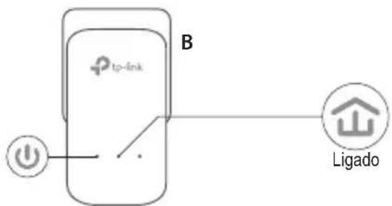 TP-LINK TLPA8010 KIT - Configurarumarede segura: - 2