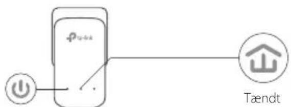 TP-LINK TLPA4016P - Opsætning af et sikkert netværk: - 4