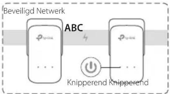 TP-LINK TLPA4016P - Een beveiligd netwerk opzetten: - 3