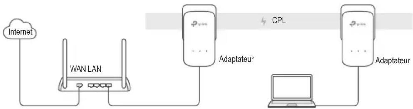 TP-LINK TLPA4016P - Plug and Play - 1