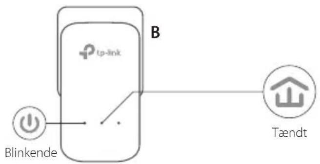 TP-LINK TLPA4016P - Opsætning af et sikkert netværk: - 2