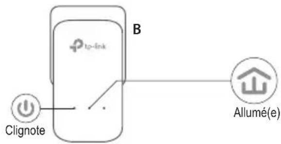 TP-LINK TLPA4016P - Paramétrer un réseau sécurisé : - 2