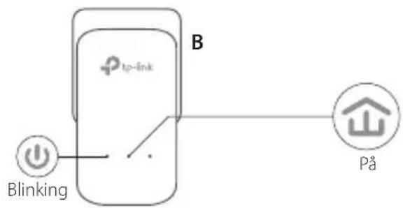 TP-LINK TLPA4016P - Konfigurere et sikkert nettverk: - 2