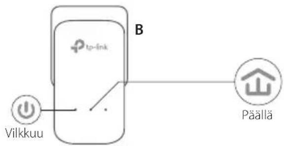 TP-LINK TLPA4016P - Määritä suojattu verkko: - 2