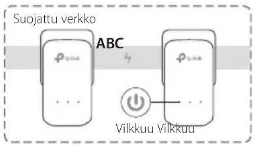 TP-LINK TLPA4016P - Määritä suojattu verkko: - 3