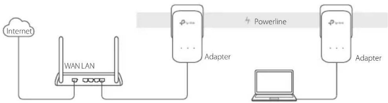 TP-LINK TLPA4016P - Plug and Play - 1