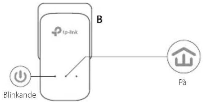 TP-LINK TLPA4016P - Upprätta ett säkert nätverk: - 2