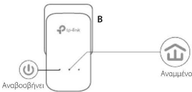 TP-LINK TLPA4016P - Δημιουργία ασφαλούς δικτύου: - 2