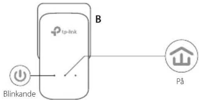 TP-LINK TLPA9020 KIT - Upprätta ettsakert natverk: - 2
