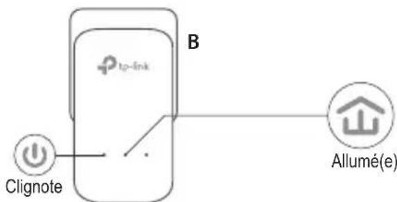 TP-LINK TLPA9020 KIT - Sécuriser le réseau CPL à l'aide du bouton Pair - 2