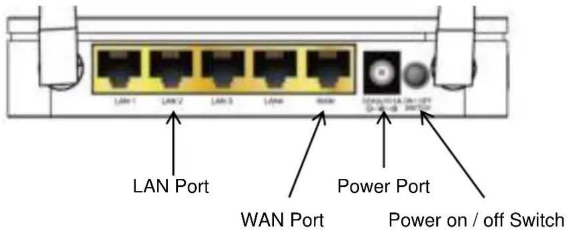 LEVELONE WGR8031 - 2