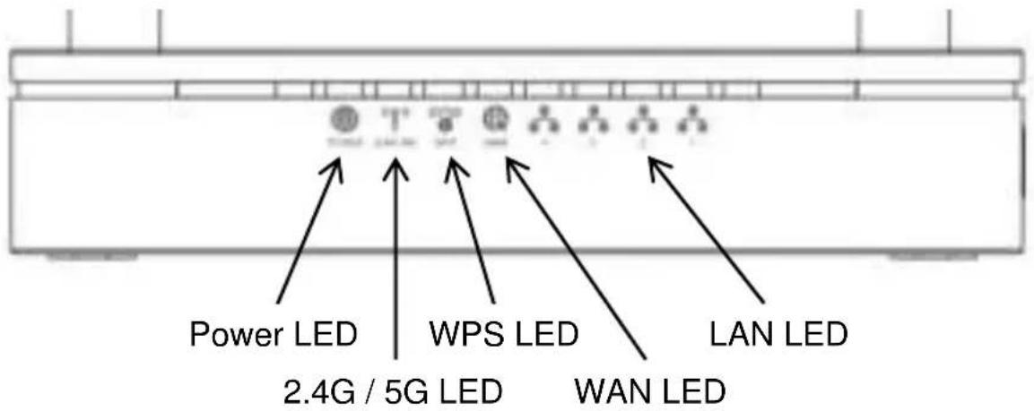 LEVELONE WGR8031 - 1