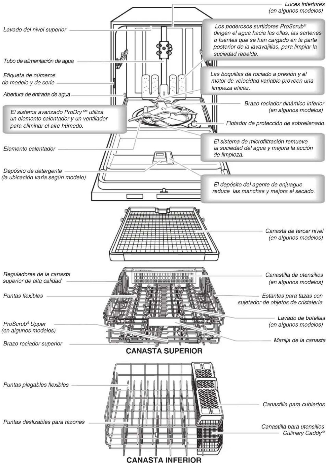 KITCHENAID KDTE104ESS - ADVERTENCIA - 2