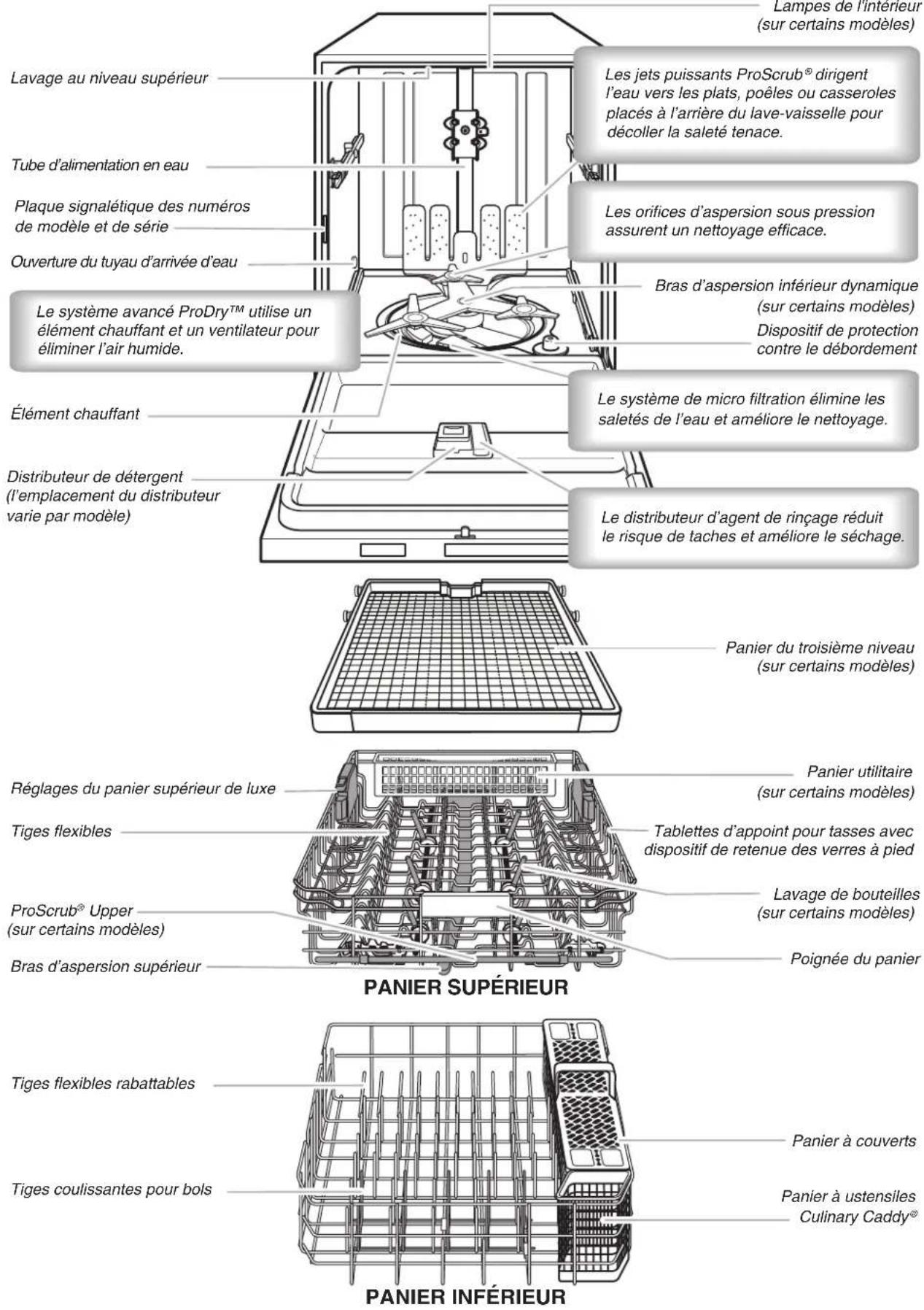 KITCHENAID KDTE104ESS - AVERTISSEMENT - 2
